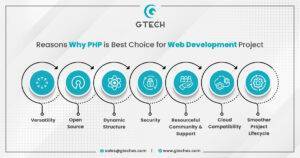 Read more about the article 7 Reasons Why PHP is Best Choice for Web Development Project