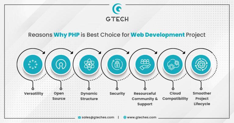 PHP Development