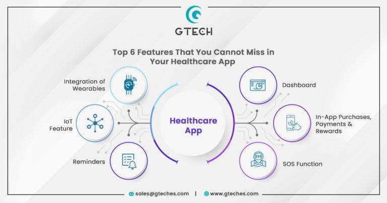 Features That You Cannot Miss in Your Healthcare App