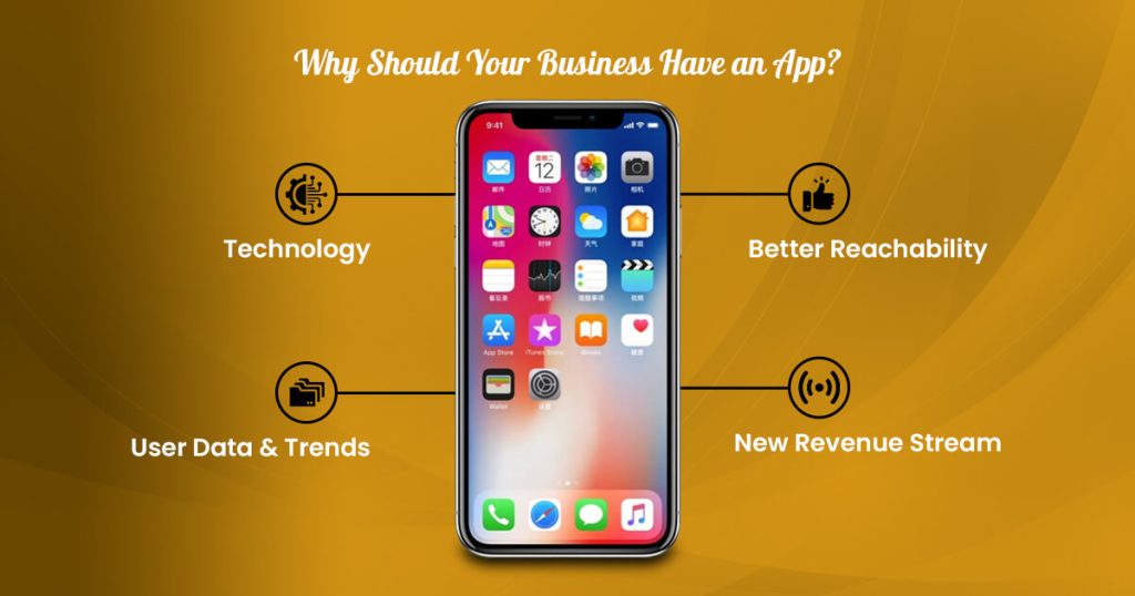 why should your business have an app