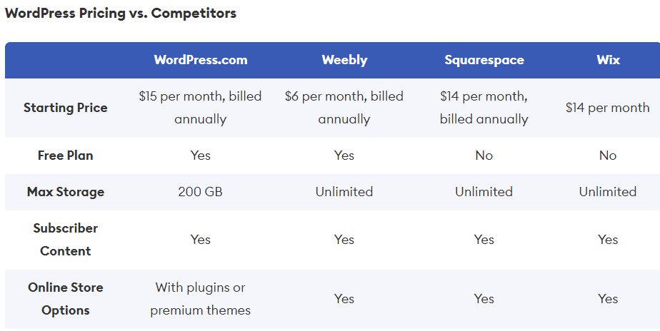 WORDPRESS PRICING