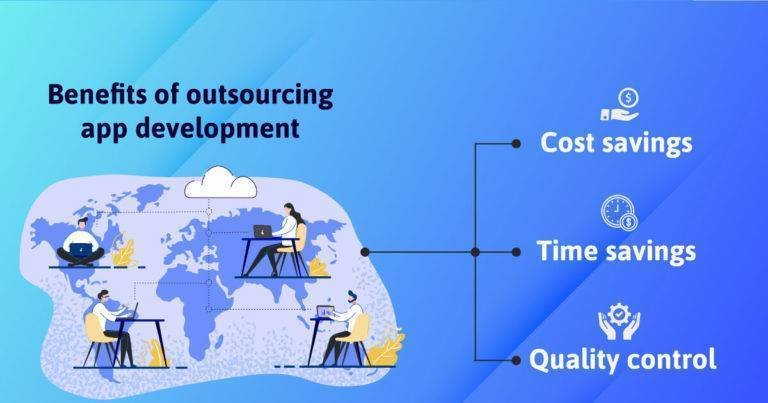 How to Outsource App Development in 2023 (A Detailed Guide)
