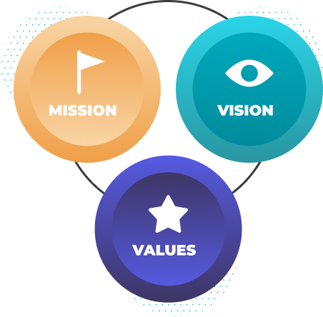 vision mission values