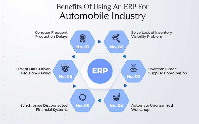 Advantages of ERP software services for automotive manufacturers