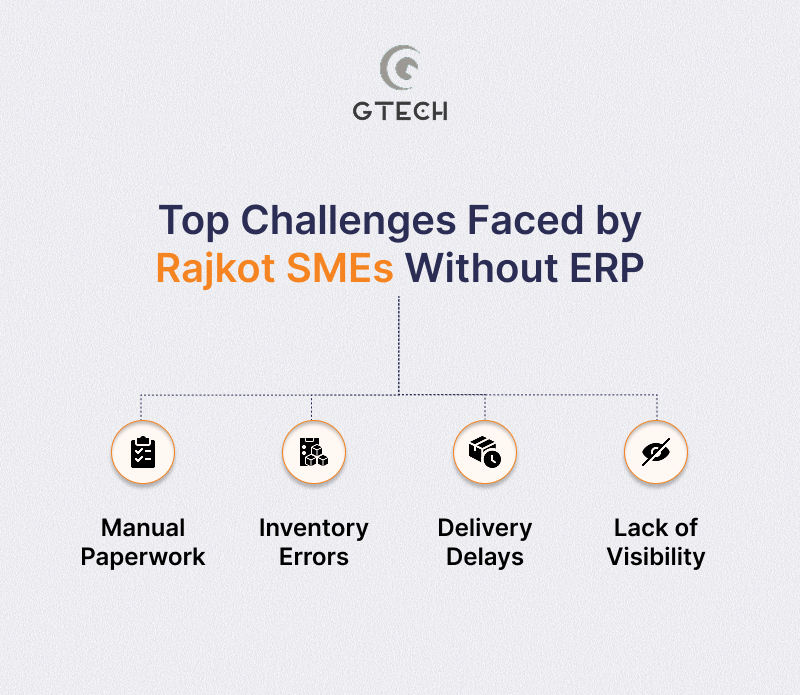 Top Challenges Faced by Rajkot SMEs Without ERP