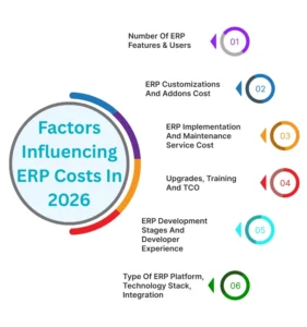 6 Factors Influencing ERP Costs in 2026