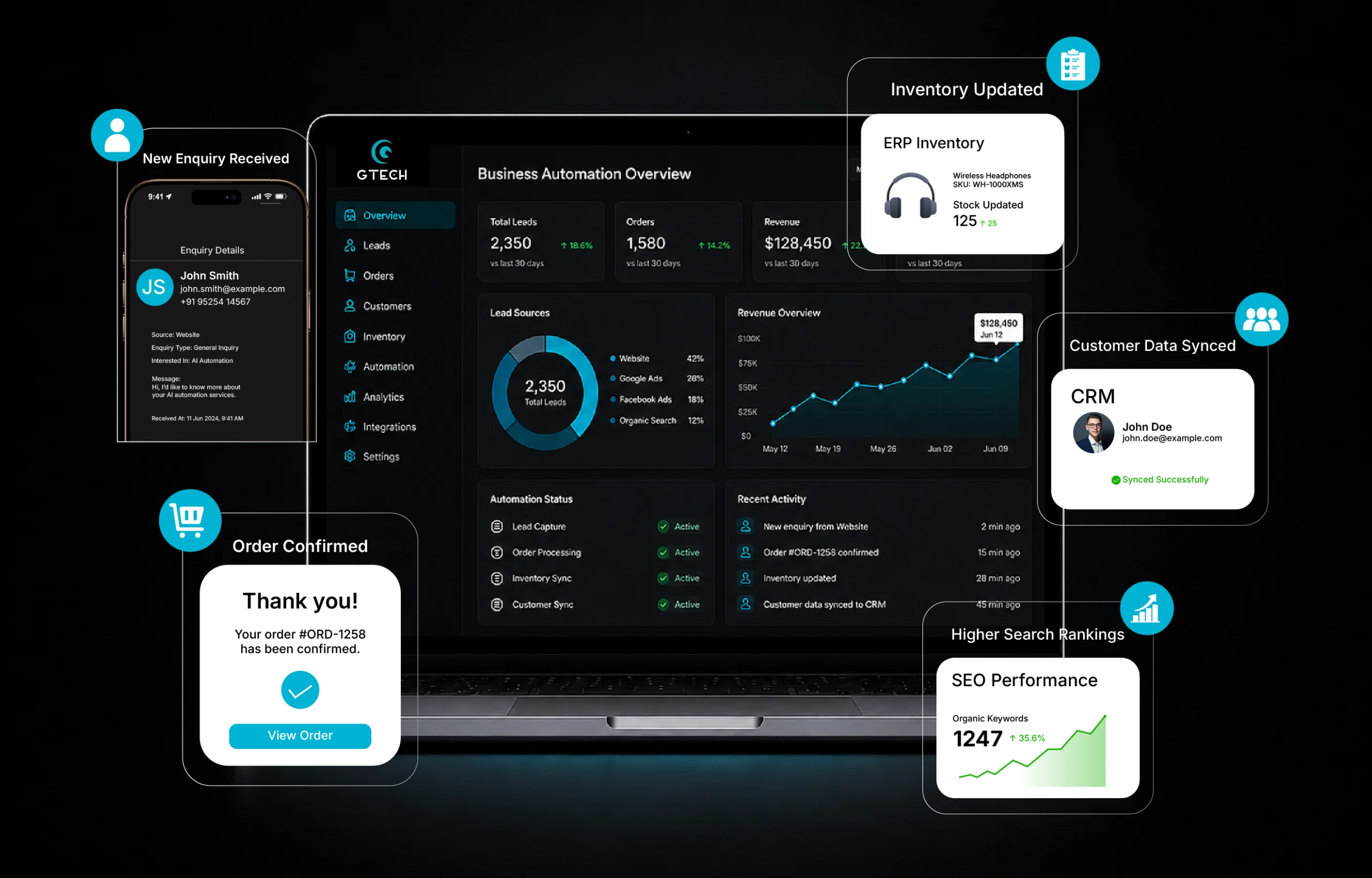 Gtech Business Automation Overview