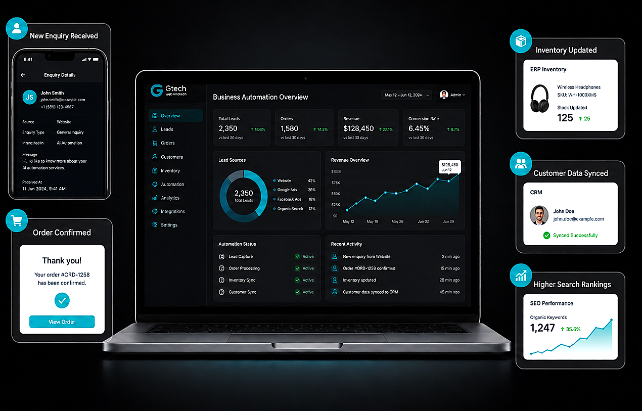 Gtech Business Automation Overview
