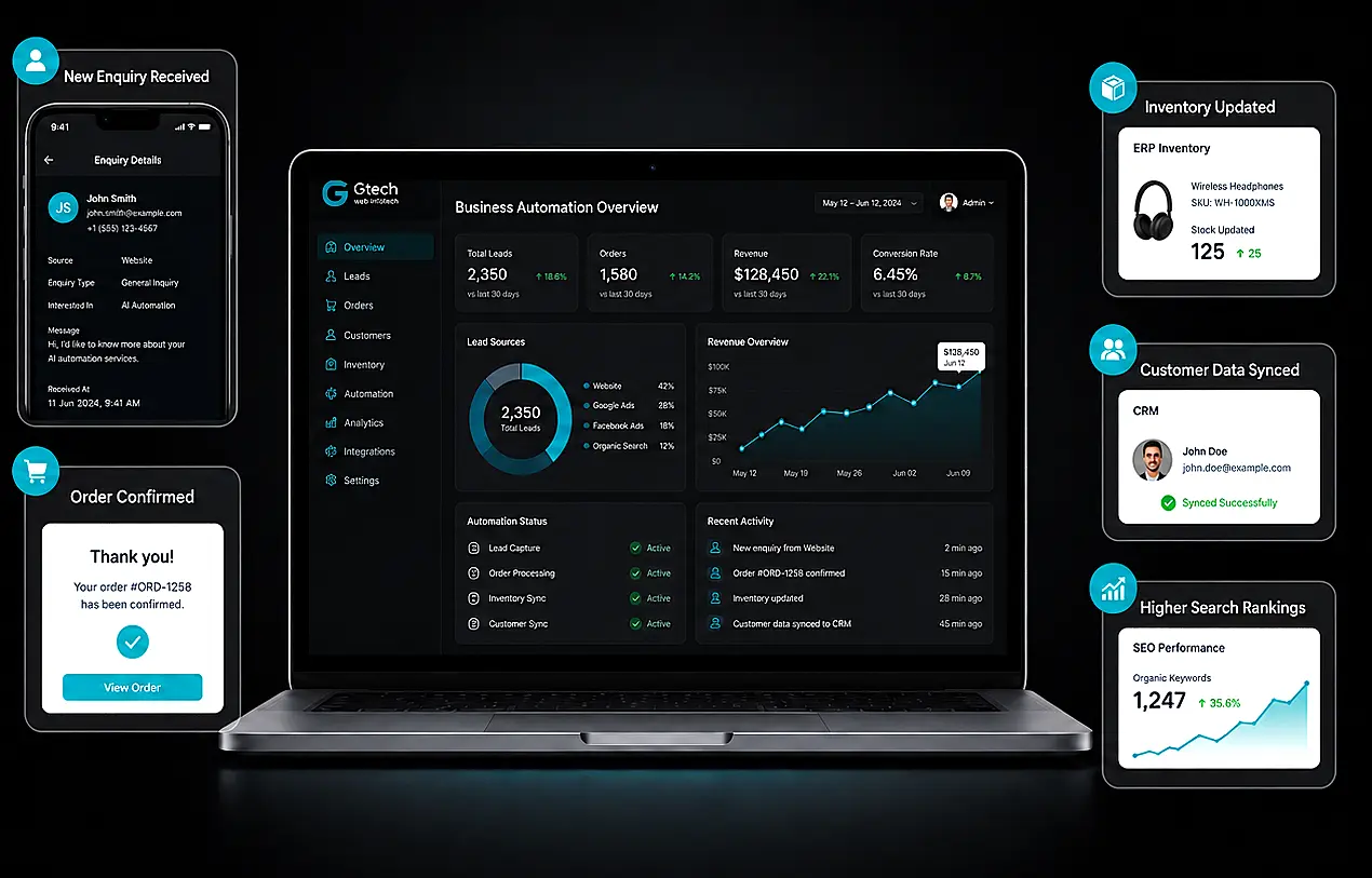 Gtech Business Automation Overview